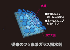 ガラス撥水加工 2